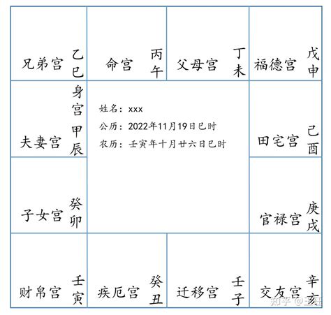 命局：金四局|紫微斗數基礎知識入門：金四局各金特性